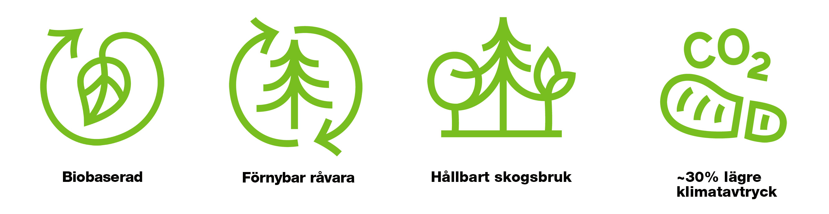 NaturaFluff Eco pictogramms