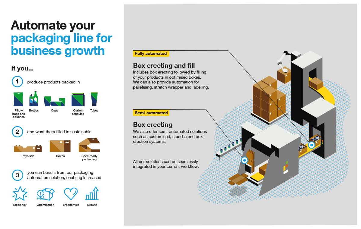 Packaging automation solutions