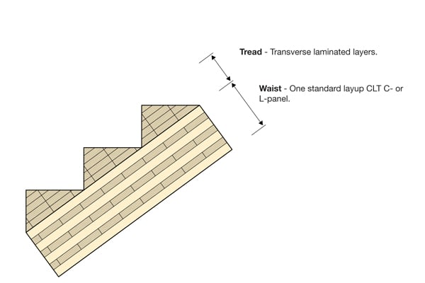 CLT Stora Enso stair type 1