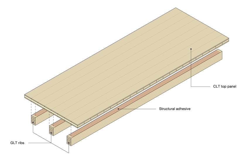 CLT rib panels by Stora Enso