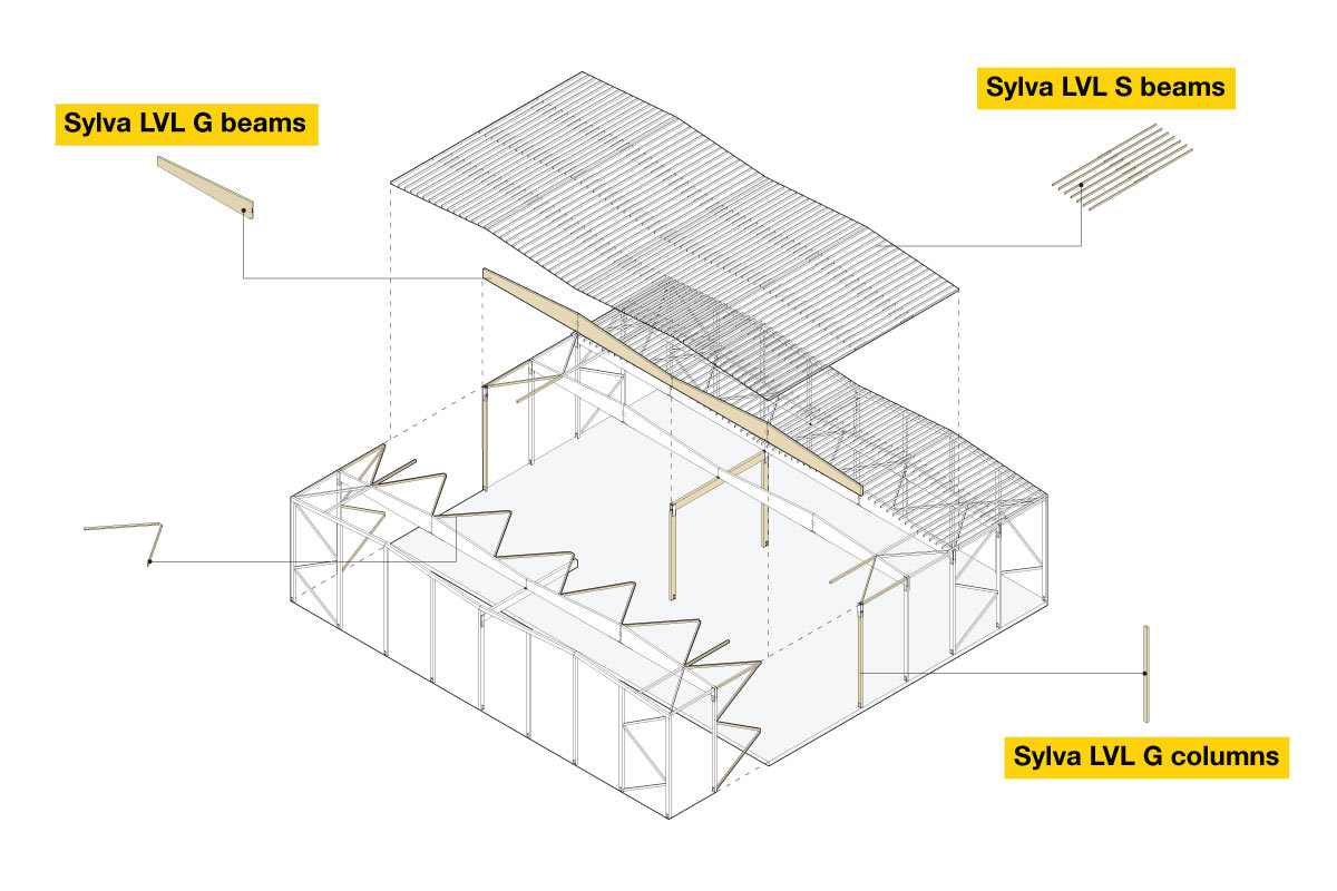 LVL G by Stora Enso - applications 