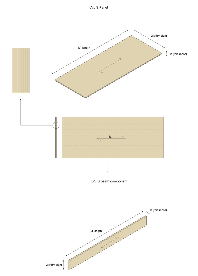 LVL S product range and features