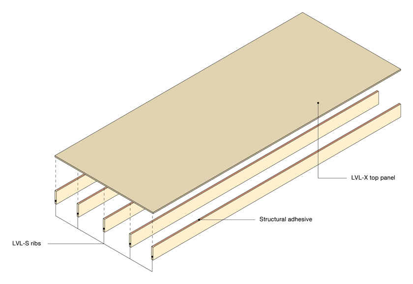 LVL rib panel by Stora Enso technical product description